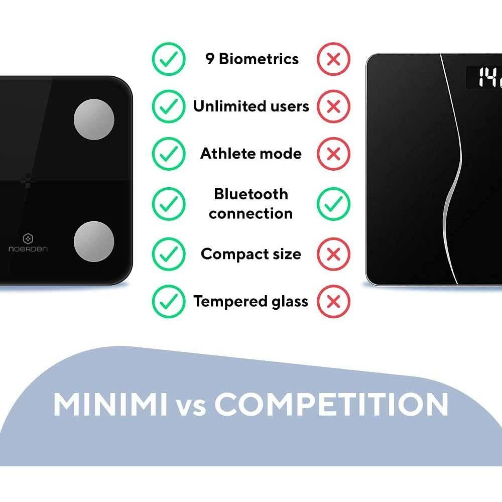 NOERDEN White Smart Scale with Bluetooth Detailed Body Composition Analysis 5 NOERDEN White Smart Scale with Bluetooth Detailed Body Composition Analysis - Image 5